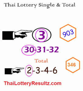 Thai Lottery Single Digit Result Formula