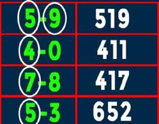 Thai Lottery 3UP Best Touch Win Tip